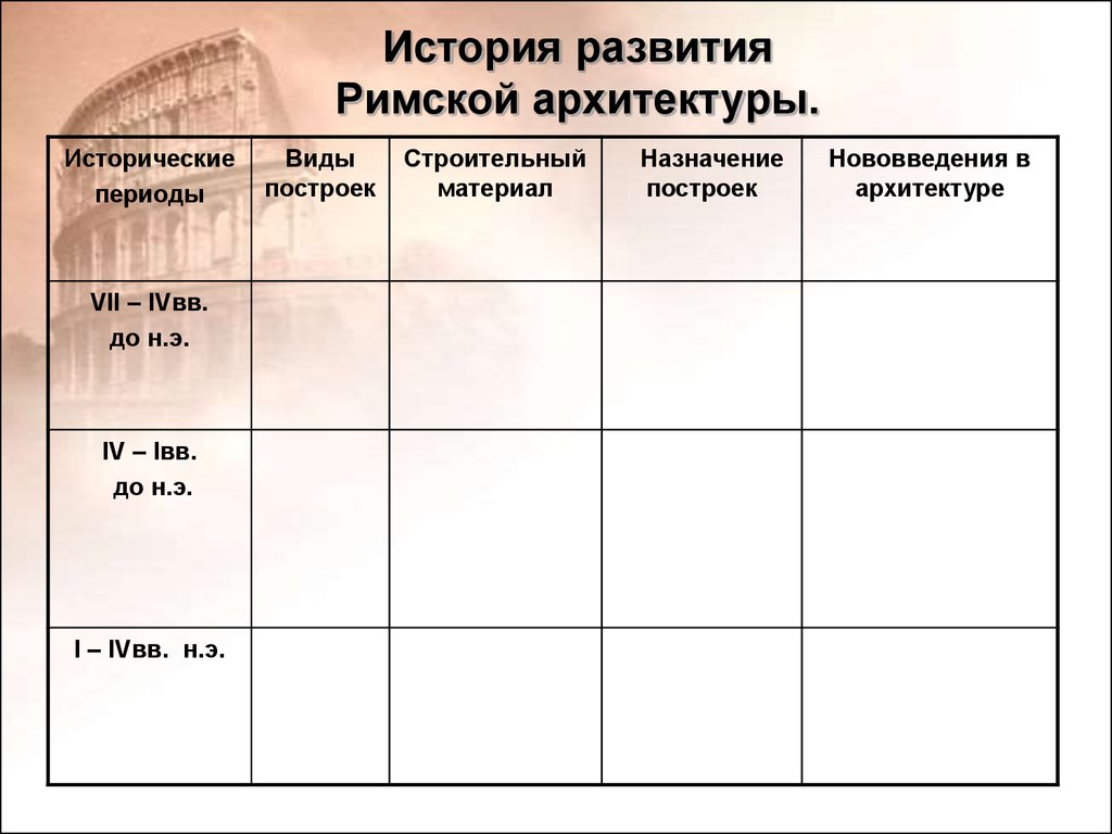 Периоды развития римской империи. Древний Рим архитектура таблица. История развития римской архитектуры. История развития римской архитектуры таблица. Этапы развития римской архитектуры.