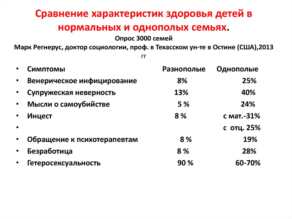Сравнение характеристик здоровья детей в нормальных и однополых семьях. Опрос 3000 семей Марк Регнерус, доктор социологии,