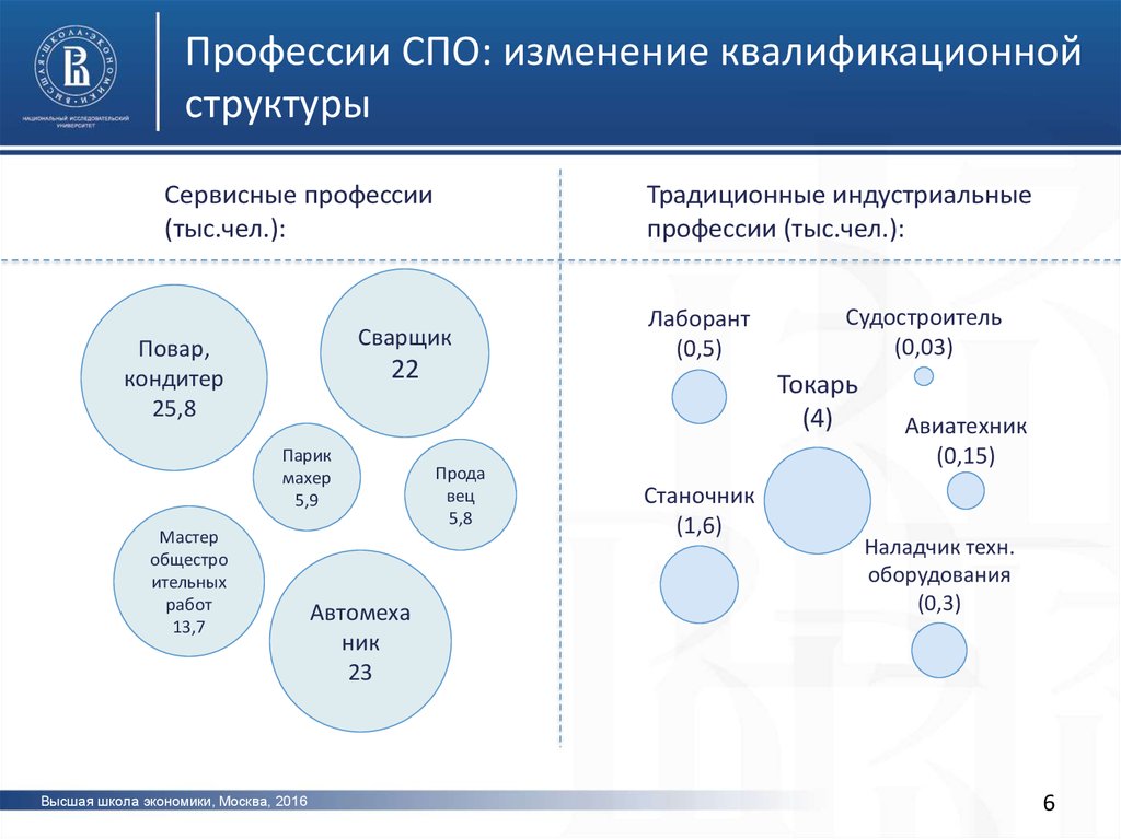 Программа обучения педагогических кадров