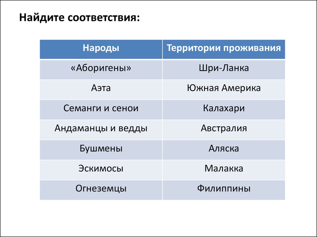 Найдите соответствие