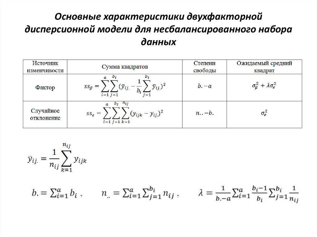 Характеристики прочности материала