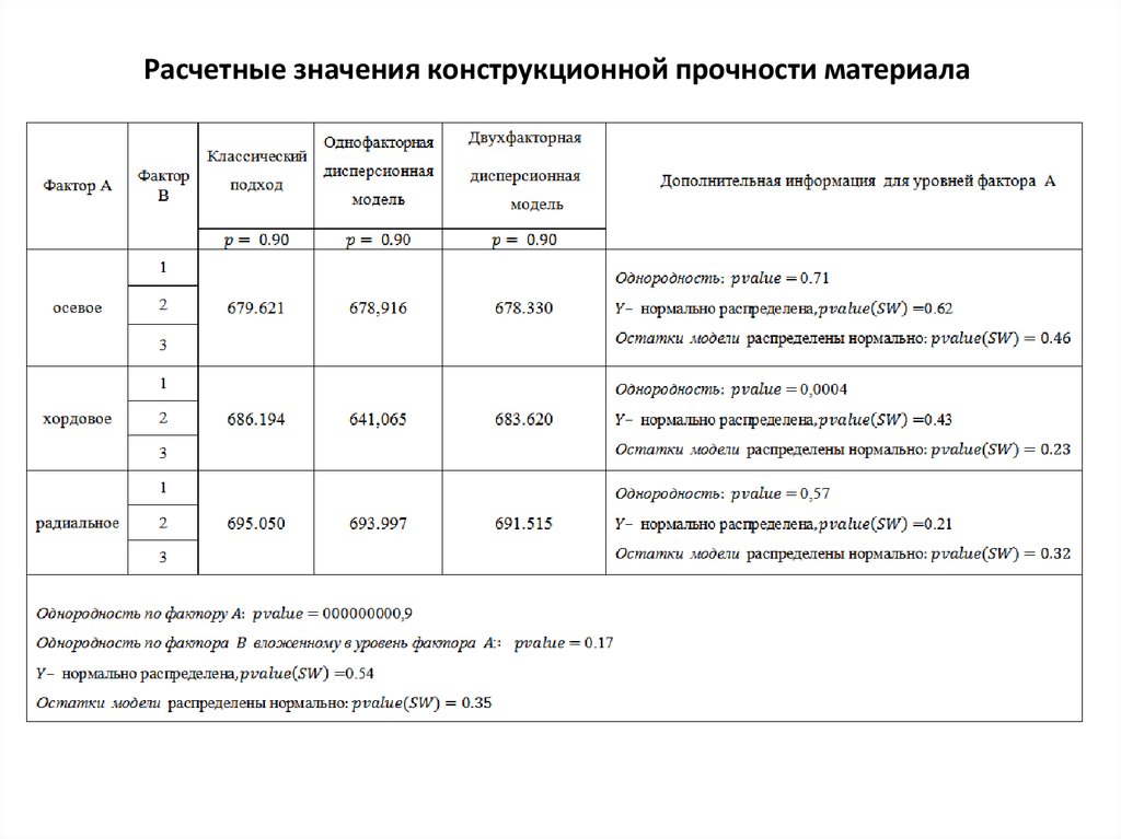 Группы прочности материалов. Конструкционная прочность материалов. Критерии конструкционной прочности. Механические свойства конструкционных материалов прочность. Удельная прочность металлов таблица.