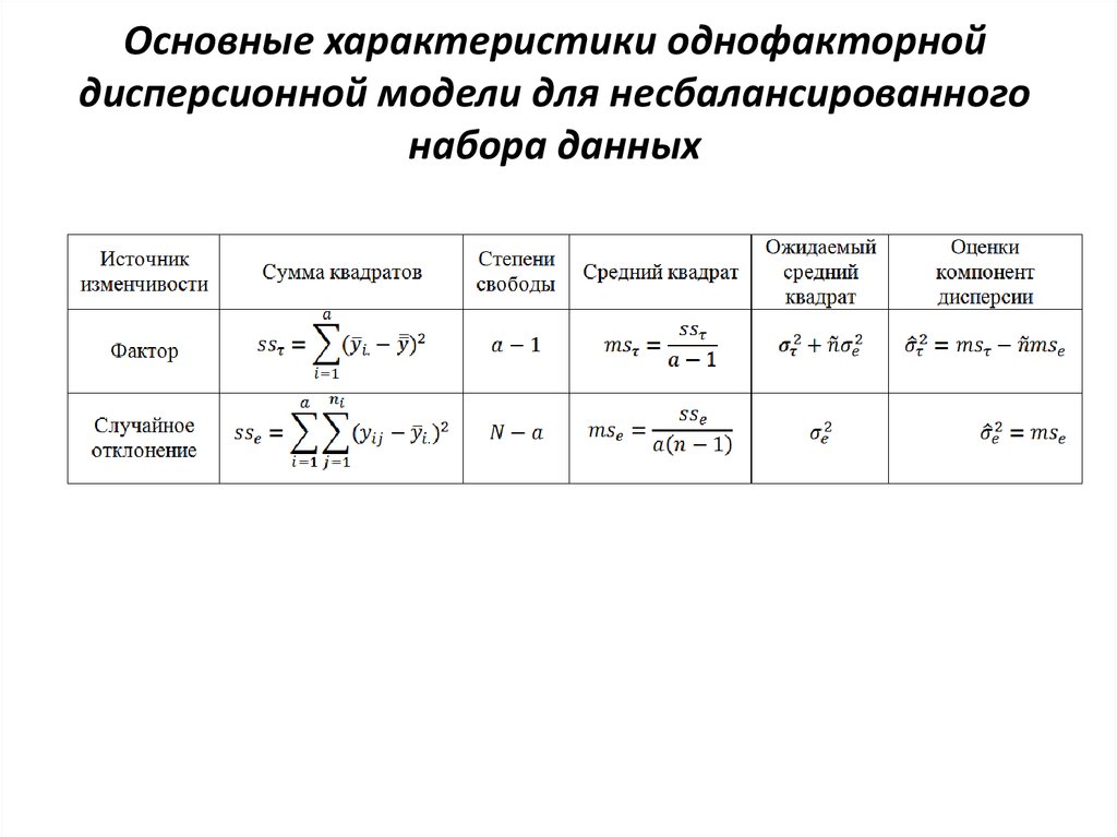 Конструкционная прочность. Характеристики прочности конструкционных материалов. Основные характеристики прочности конструкционных материалов.. Конструкционная прочность характеристики. Конструкционная прочность материалов.