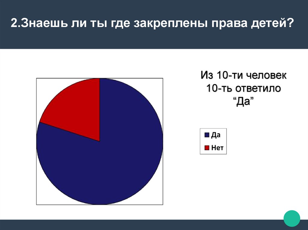 Где зафиксировано первое