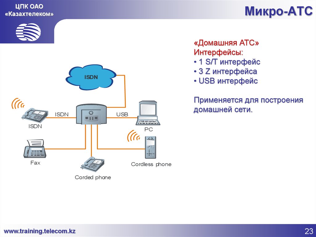 Офд казахтелеком. Микро АТС. Интерфейс АТС. Микро АТС для дома. ОАО АТС.