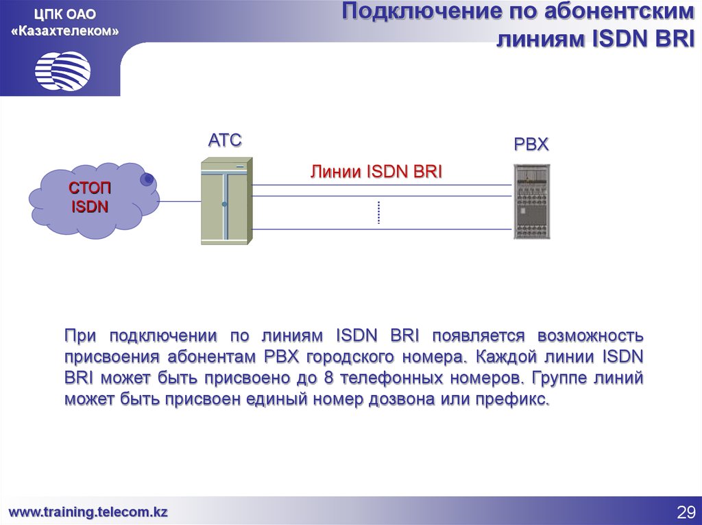 Сохранение абонентского номера. АТС И абонентские линии. Абонентская линия. Подключение абонентской линии. Состав абонентского оборудования ISDN.