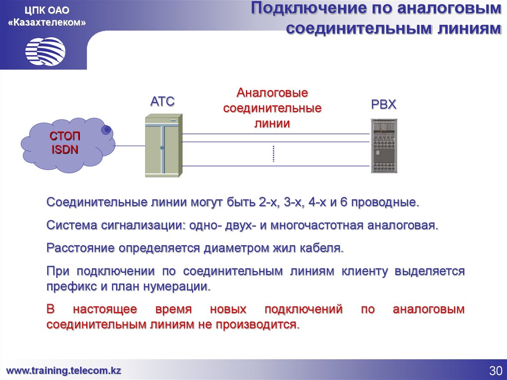 Клиент линии