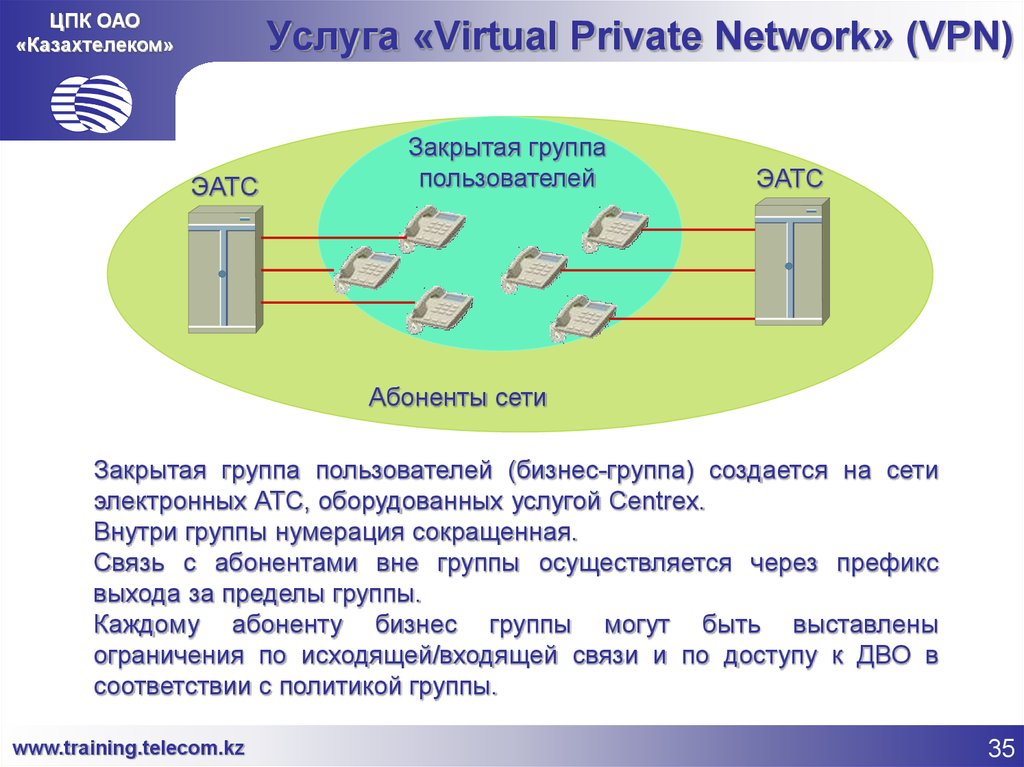 Услуги сетей. Сеть электронной сети. Схема закрытой сети. Услуга VPN что это. Структура сети Казахтелеком.