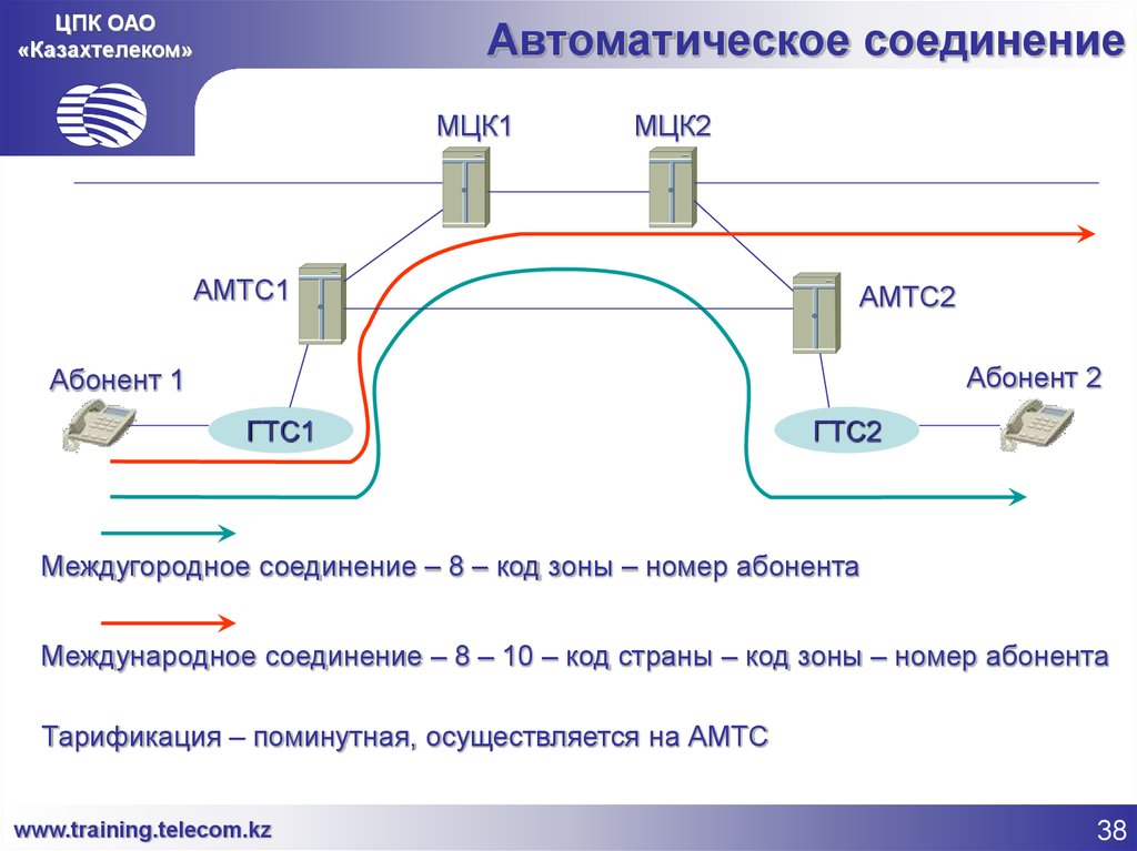 Подключение линий связи