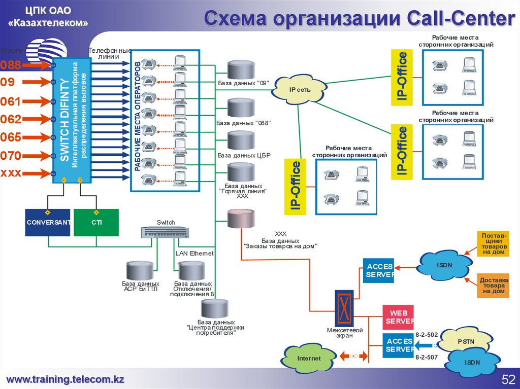 Структурная схема аск