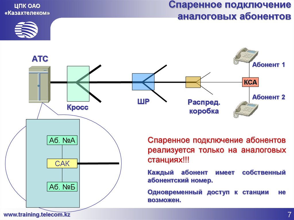 От атс до абонента схема