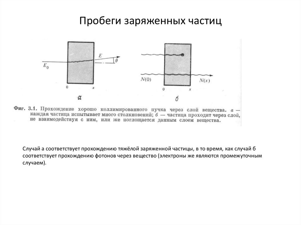 На рисунке показана схема устройства для предварительного отбора заряженных частиц