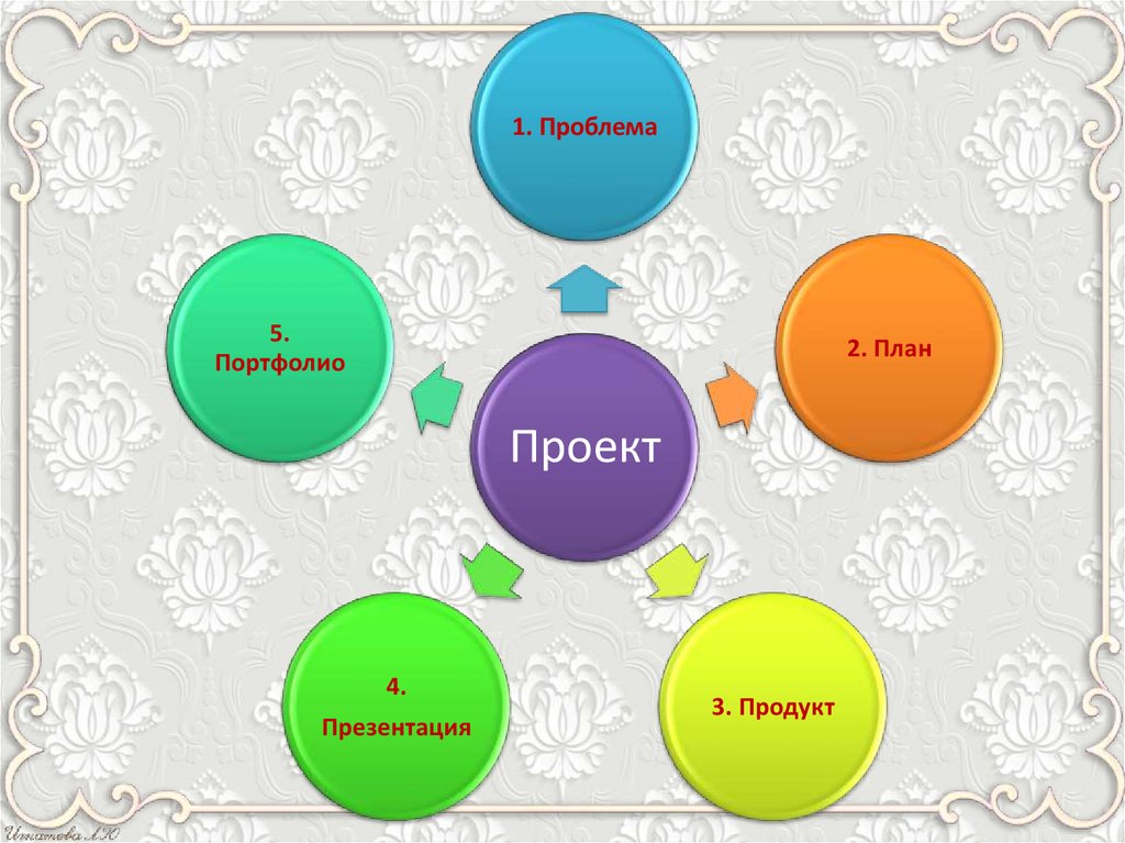 Портфолио планирование