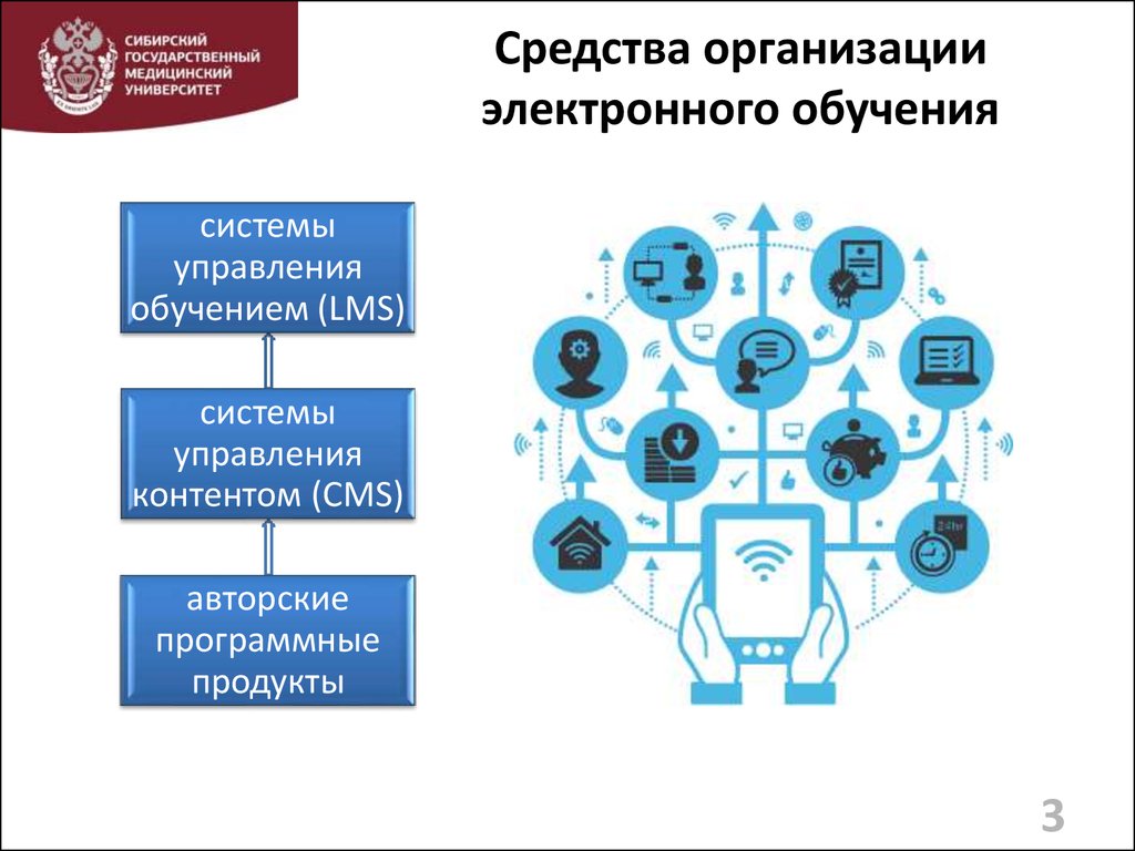 Средства управления обучения