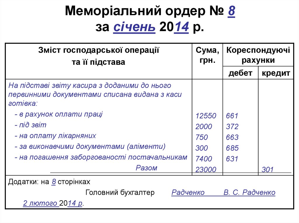 Образец мемориального ордера