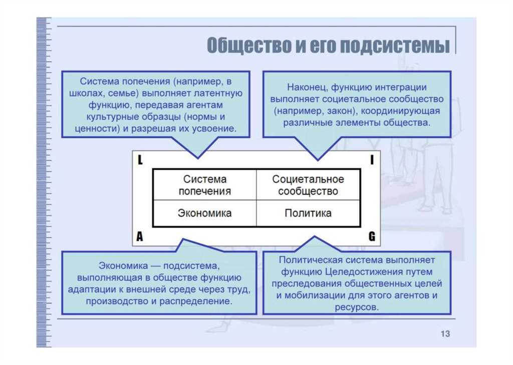 Функции общностей. Функции подсистем общества. Подсистемы общества схема. Подсистемы общества в социологии. Общество как Социетальная система.