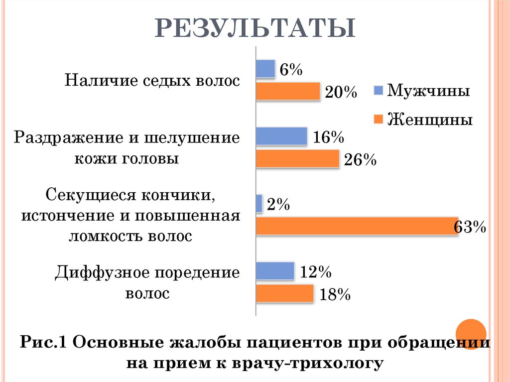 РЕЗУЛЬТАТЫ