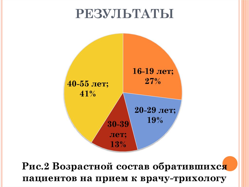 РЕЗУЛЬТАТЫ