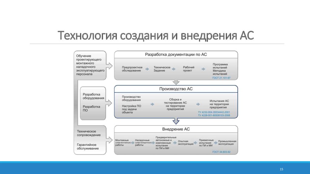 Ткс холдинг это. Структура ТКС. ТКС софт. ТКС налоговая программа. Разработка ТКС.