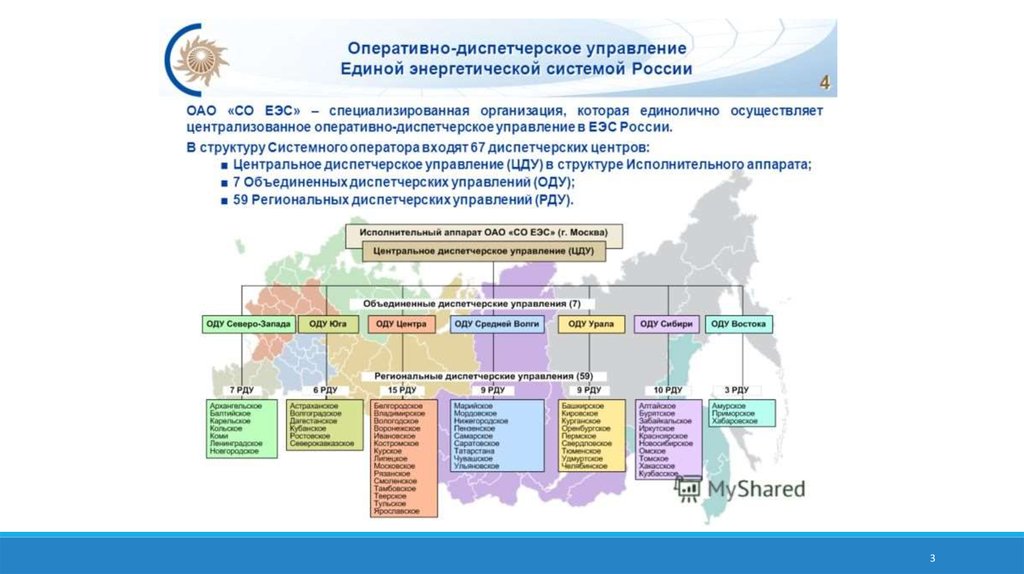 Карта оду. Иерархия диспетчерского управления ЕЭС России. Структурная схема диспетчерского управления энергосистемой. Схема энергетической системы ЕЭС России. Структура системного оператора ЕЭС России.