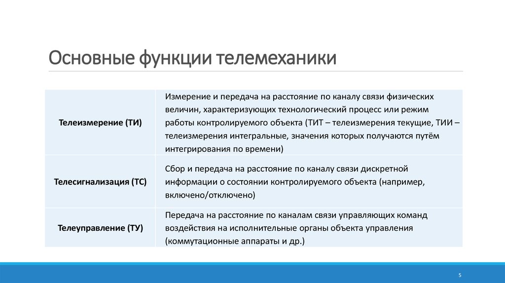 Функции gx. Основные функции телемеханики. Основные задачи телемеханики. Основные функции системы. Классификация систем телемеханики функции телемеханики.