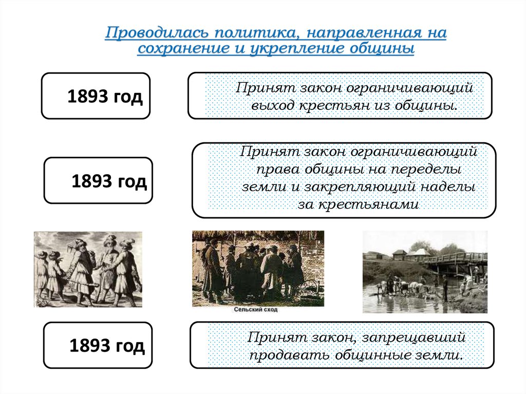 Законы крестьян. Ограничение выхода крестьян из общины. 1893 Год закон выход крестьян из общины. 1893 Год события в России. Выход из крестьянской общины.