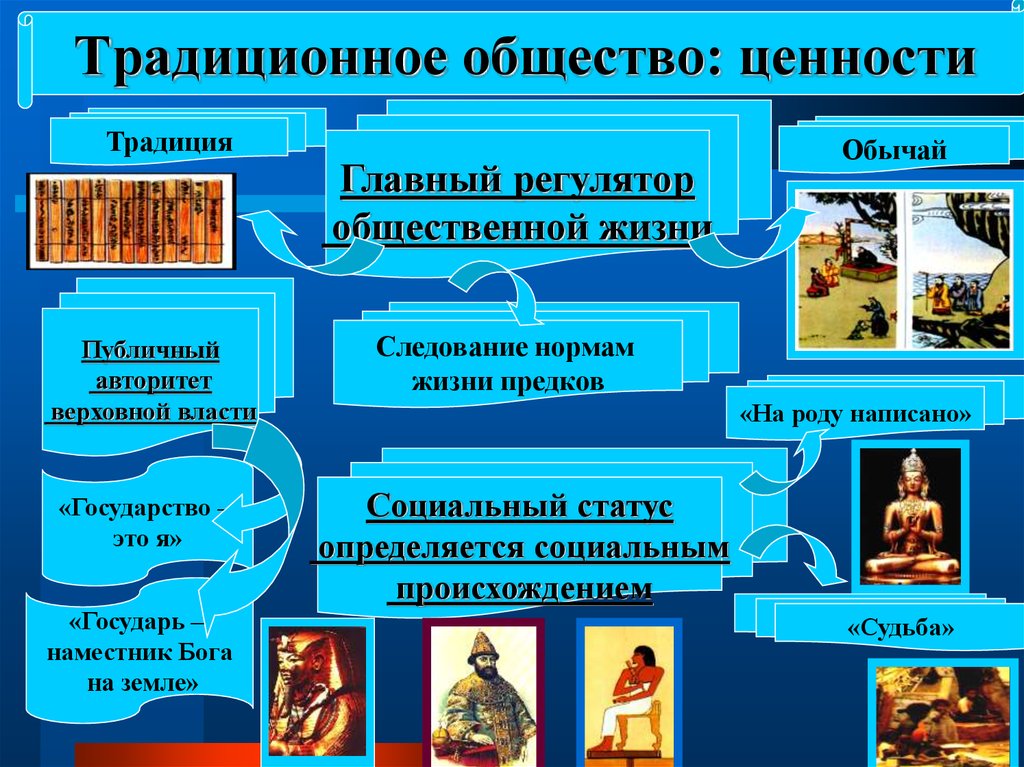 Человек и ценности современного общества презентация