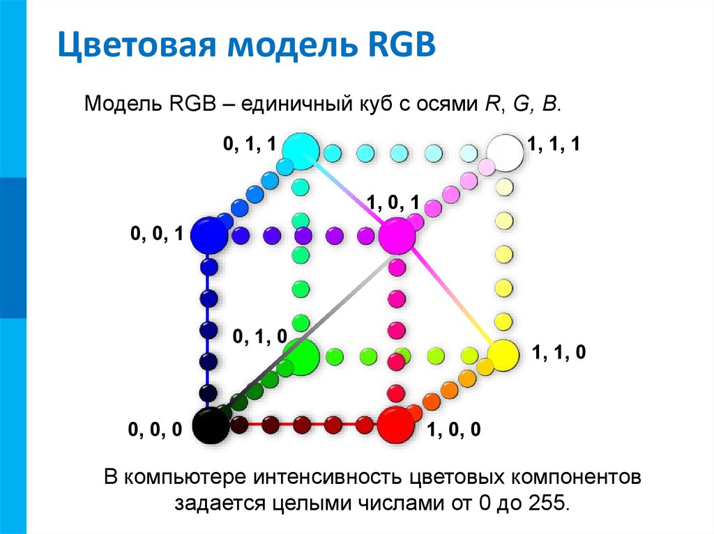 В цветовой модели rgb для кодирования. Цветовой куб для RGB кодирования. Модель RGB-единичный куб с осями r,g,b. Цветовая модель RGB. Цветовая модель RGB оси.