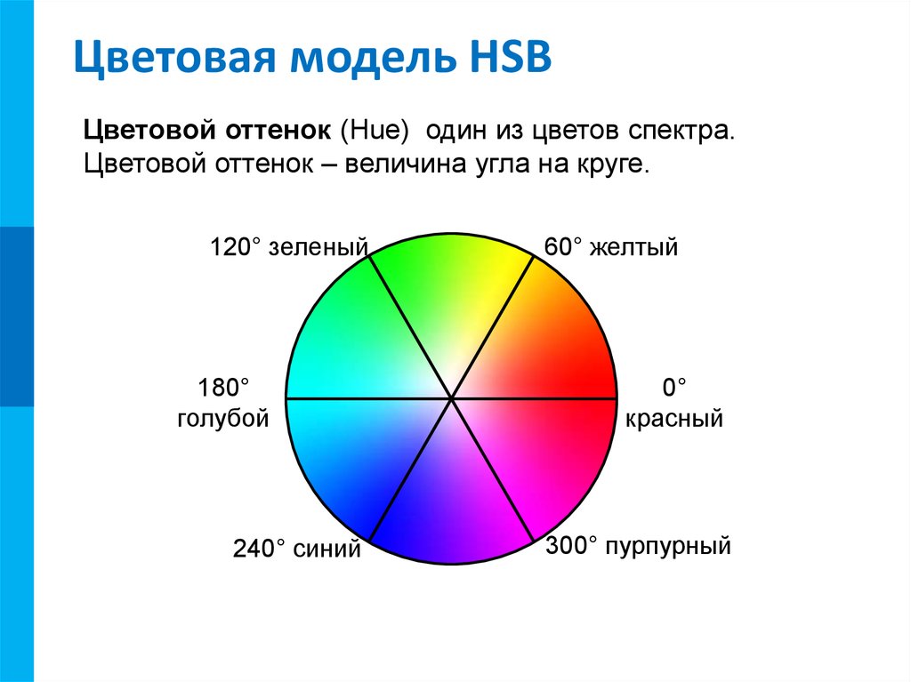 Цветовая модель hsb. Цветовые модели. Цветовые модели HSB И RGB. Модель цветопередачи HSB. Цветовой круг HSB.