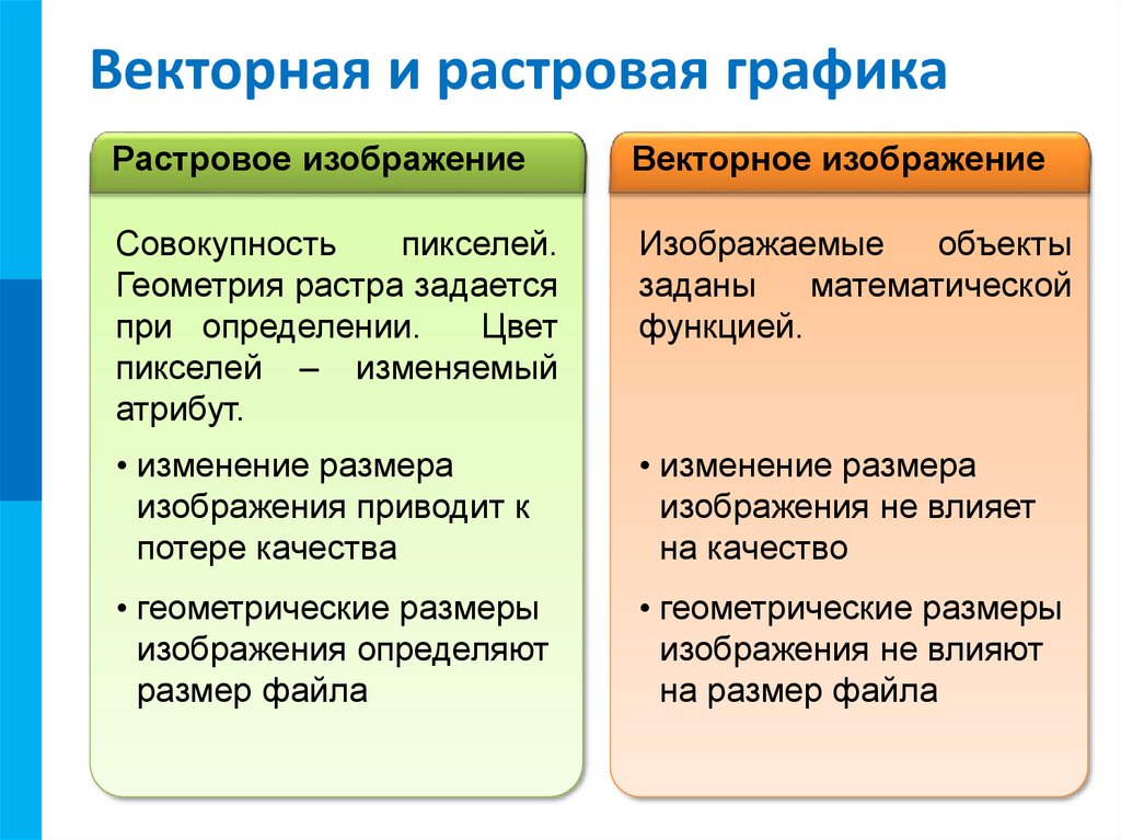 Как называется компьютерная графика изображения в которой формируются из совокупности пикселей