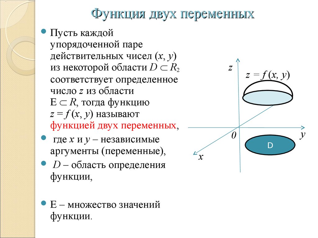 Если изображение функции является то изображением является