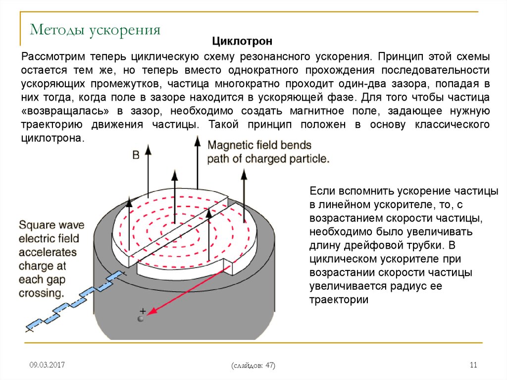 Ускоритель частиц схема