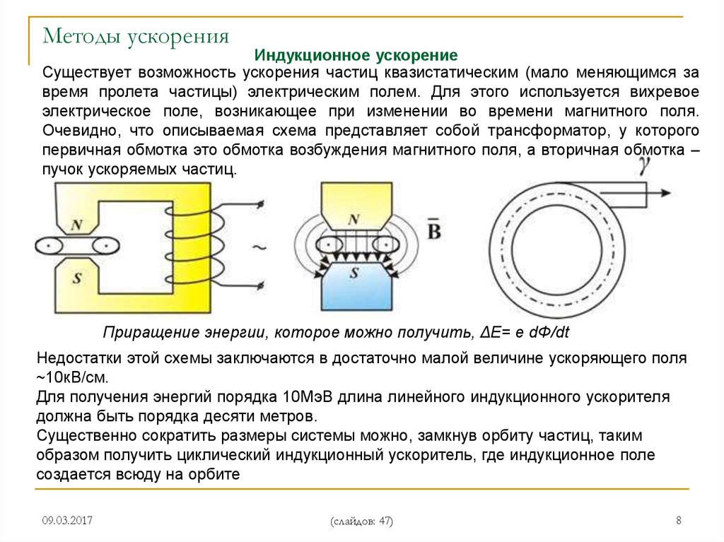 Индукционная карта это