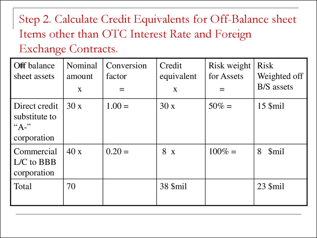 Step 2. Calculate Credit Equivalents for Off-Balance sheet Items other than OTC Interest Rate and Foreign Exchange Contracts.