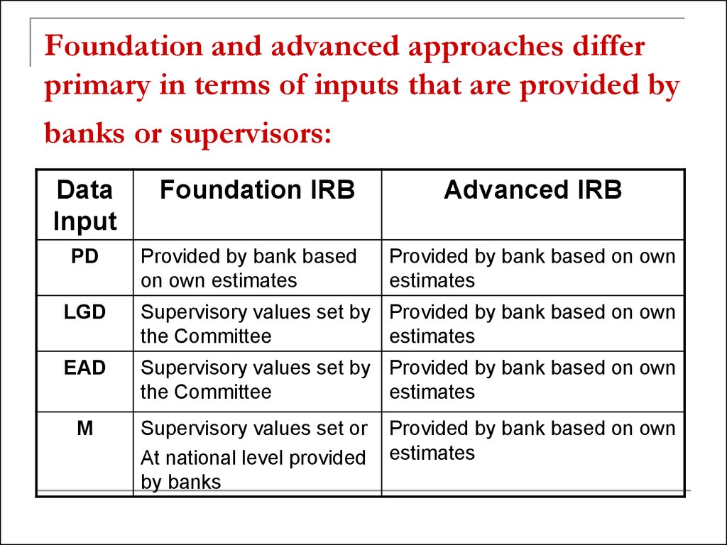 Foundation and advanced approaches differ primary in terms of inputs that are provided by banks or supervisors:
