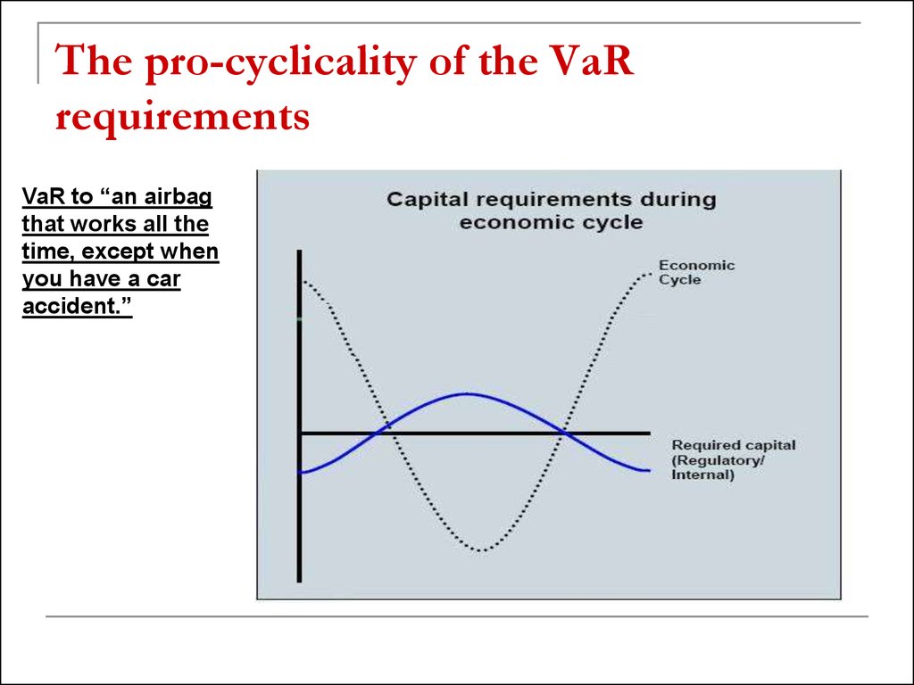The pro-cyclicality of the VaR requirements