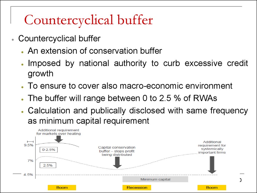 Countercyclical buffer