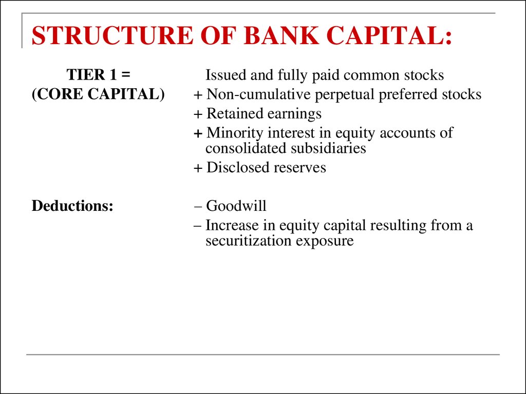 Capital Adequacy Basel 2 Financial Institutions