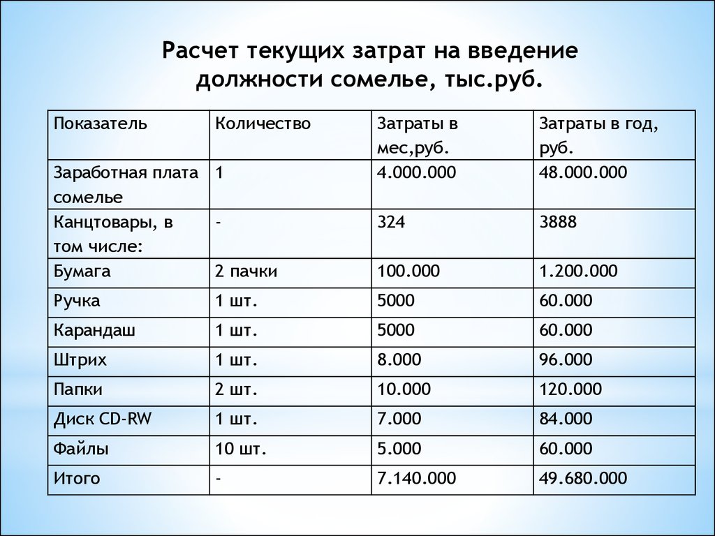 Затраты на 2 года. Расчет текущих затрат. Как рассчитать текущие затраты. Как посчитать текущие расходы. Затраты на Введение новой должности.