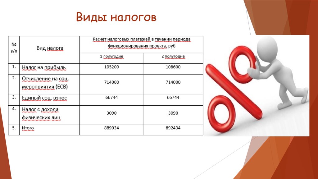 Взнос вб. Отчисления на социальные мероприятия. Вид налогообложения для автосервиса. Виды и формы социального отчисления. Единый социальный взнос.