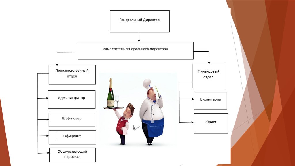 Потребители продукта проекта