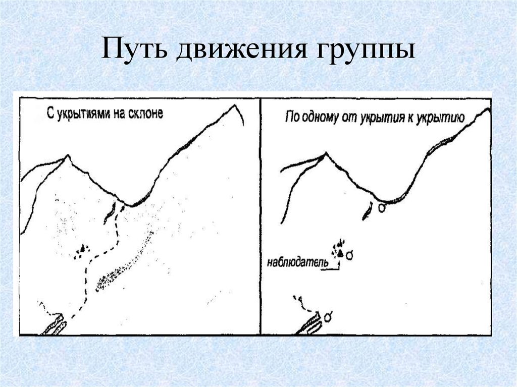 Абсолютные пути движения. Путь движения ЧИТЕРА. Три пути движения.