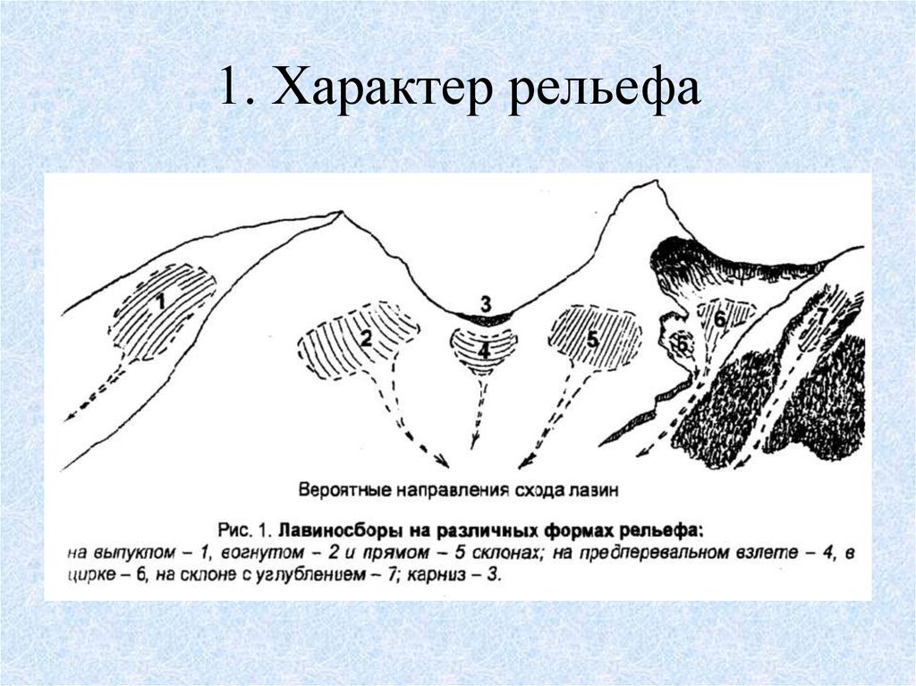 Карта схода лавин