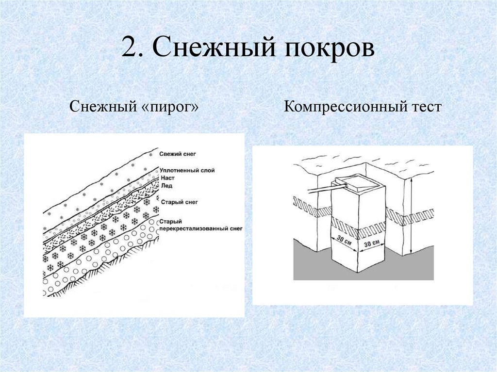 Толщина снега. Строение снега. Строение снежного Покрова. Структура снега. Снежный Покров схема.