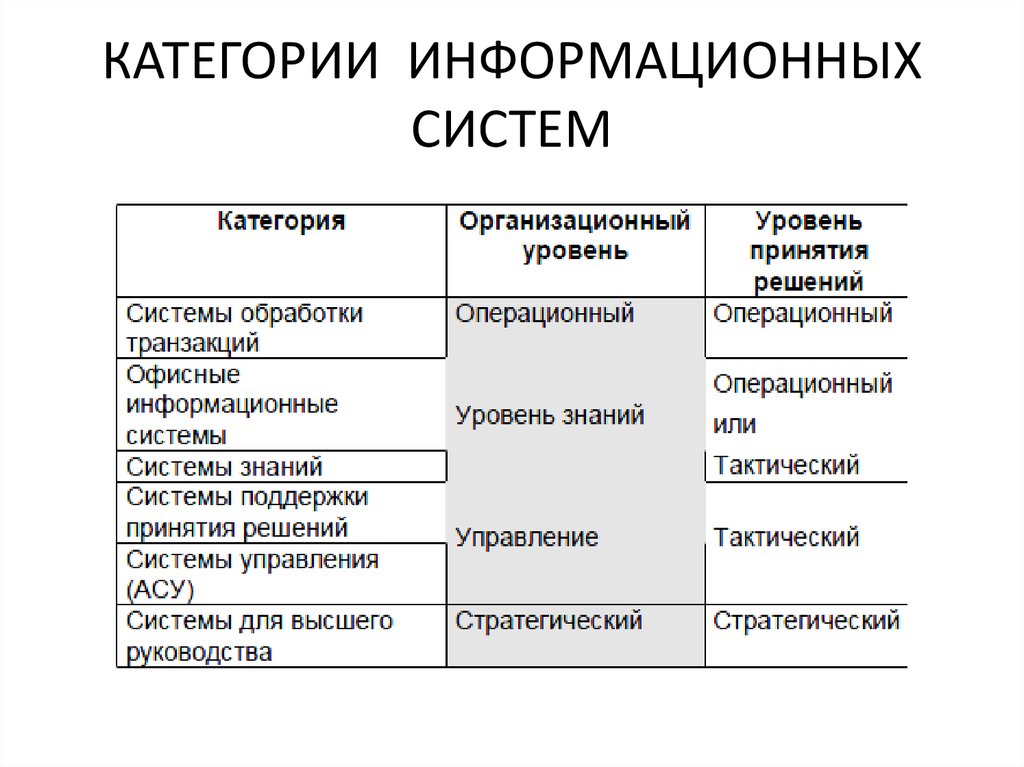 Система категорий