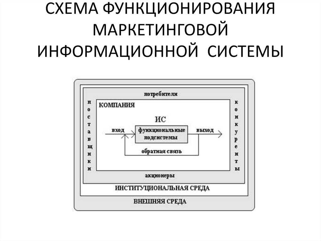 Схема функционирования ис