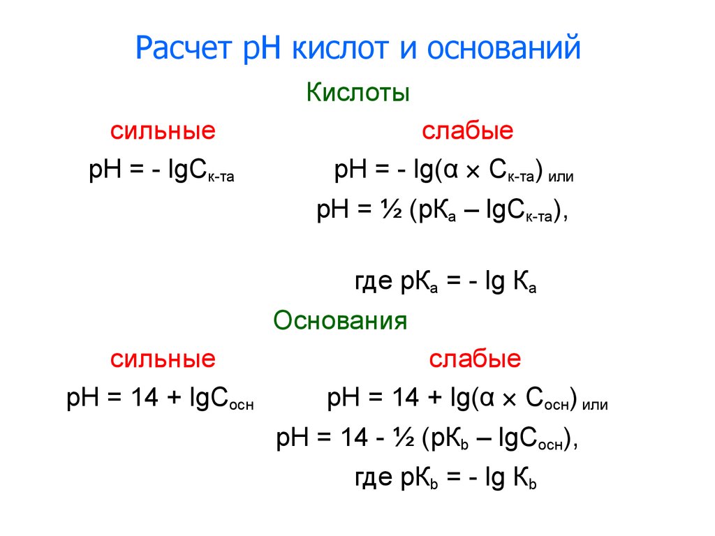 Как рассчитать ph раствора