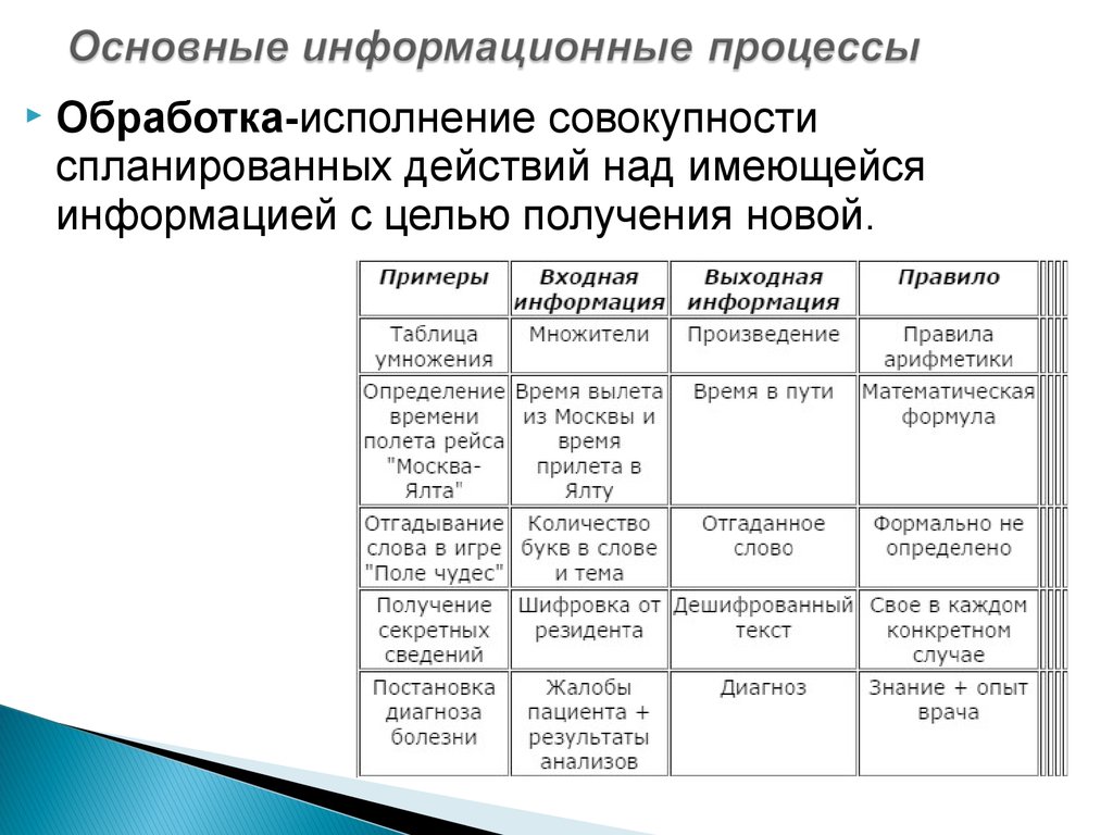 Информационные процессы обработка информации