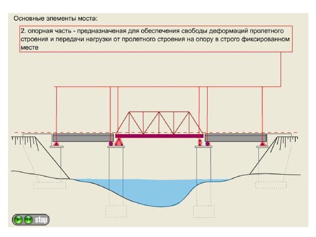 Элементы моста схема