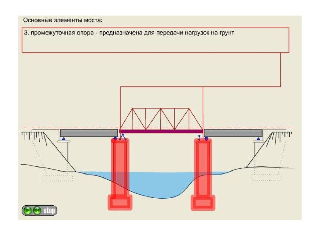 Какие элементы моста. Промежуточная опора ЖД моста. Схема промежуточной опоры моста. Конструктивные элементы промежуточных опор моста. Составные части опоры моста.